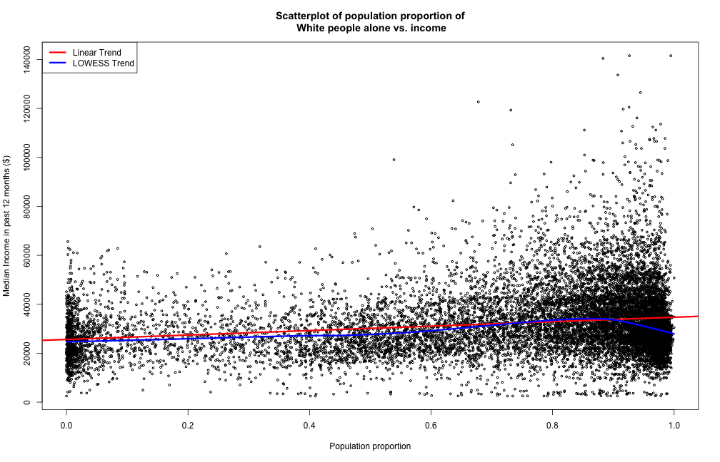 plot of chunk unnamed-chunk-7 plot of chunk unnamed-chunk-7